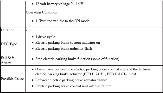 VSA System - Diagnostics